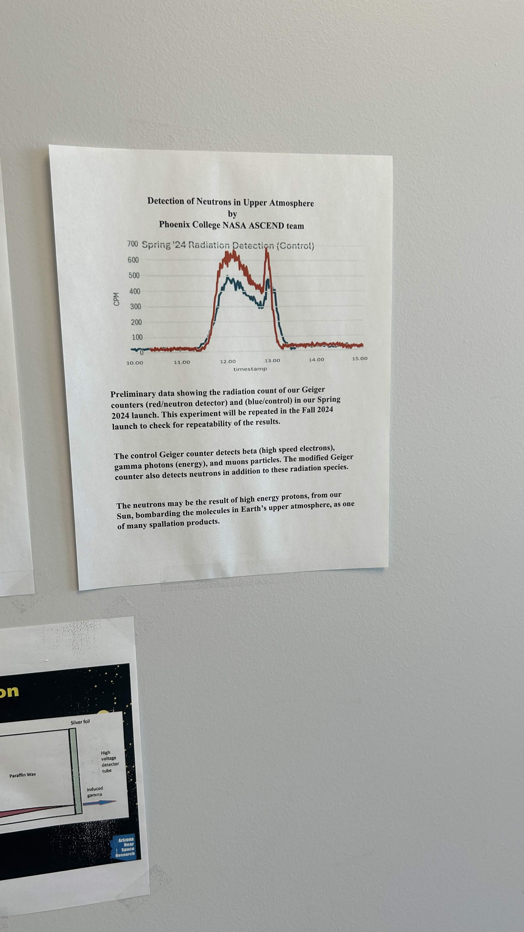 Spring 2024 counter comparison, photographed source board excerpt