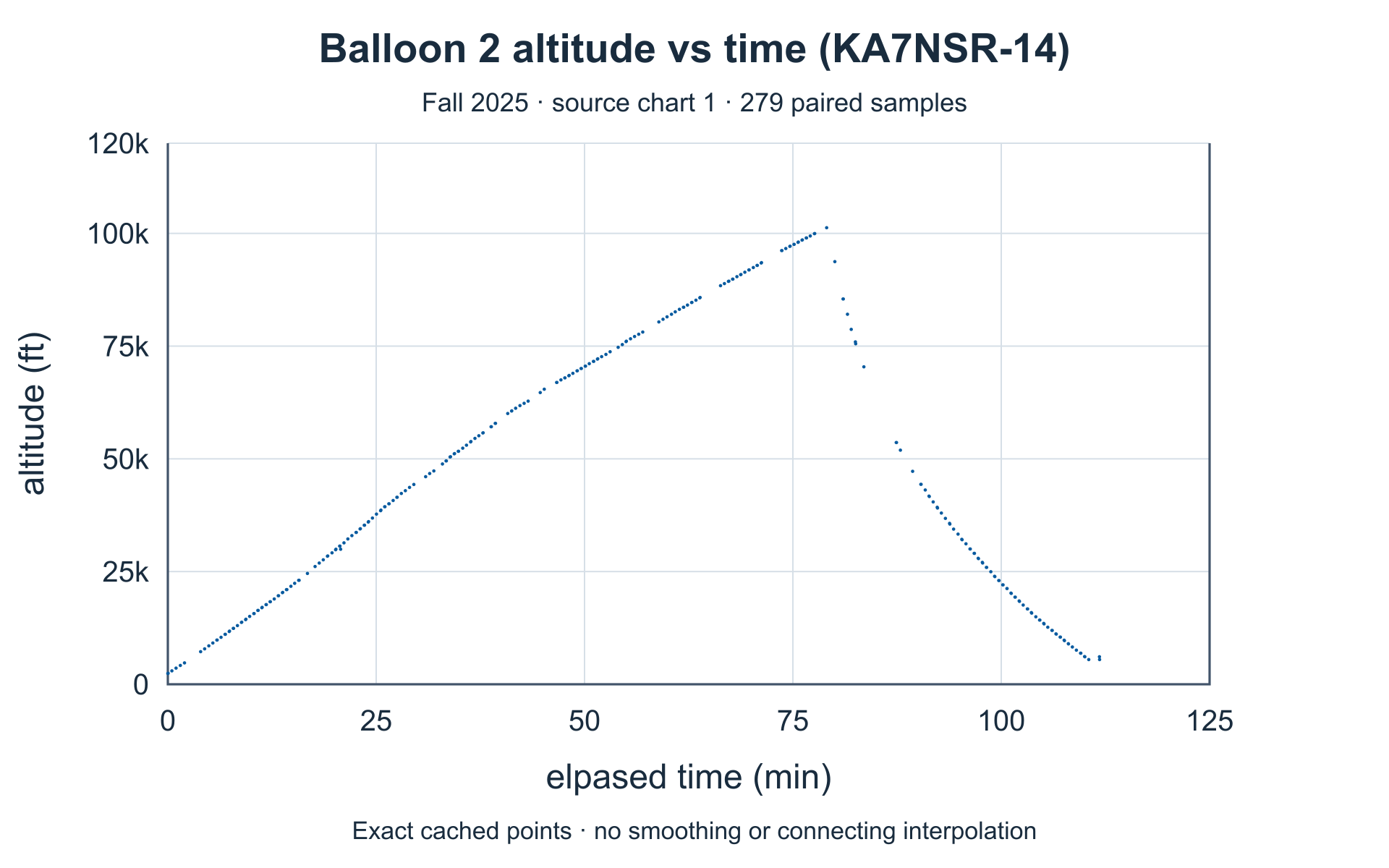 Fall 2025 source presentation graph