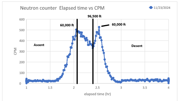 Fall 2024 source presentation graph