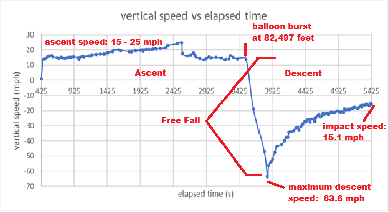 Vertical velocity. Complete source axes and plotted values.